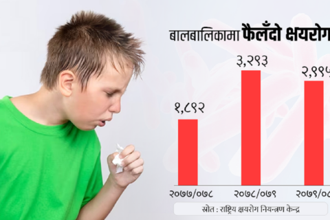 बालबालिकामा फैलँदो क्षयरोग